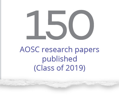 150 student research papers published (Class of 2019)