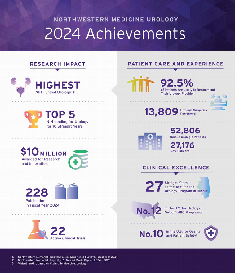 2024-achievements-758x880